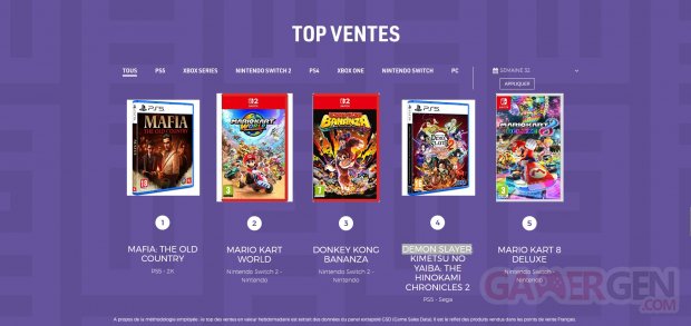 Meilleures ventes jeux vidéo france semaine 32 2025