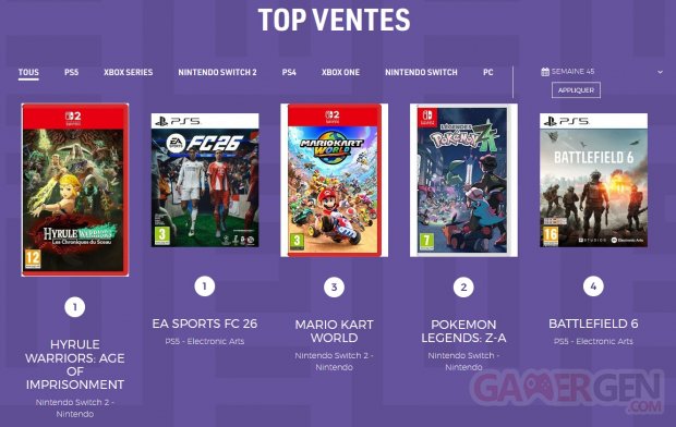 Meilleures ventes jeux vidéo france semaine 45 sell