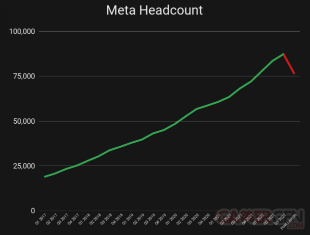 Meta Headcount