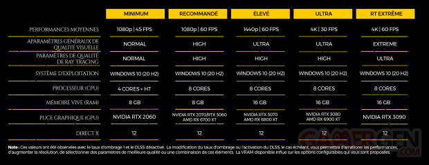 Metro Exodus PC Enhanced Edition configurations