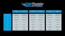 Microsoft-Flight-Simulator_configurations-recommandées