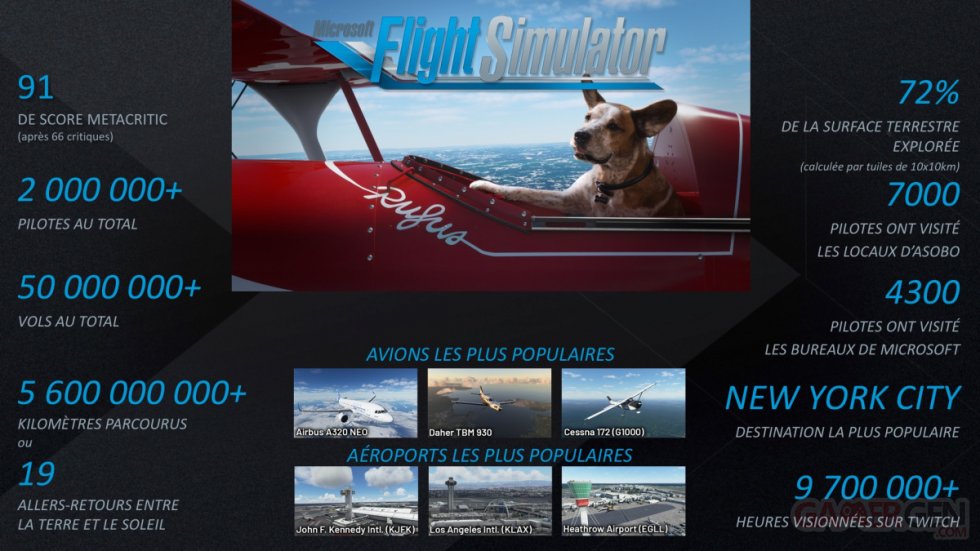 Microsoft-Flight-Simulator_infographie-chiffres-2020