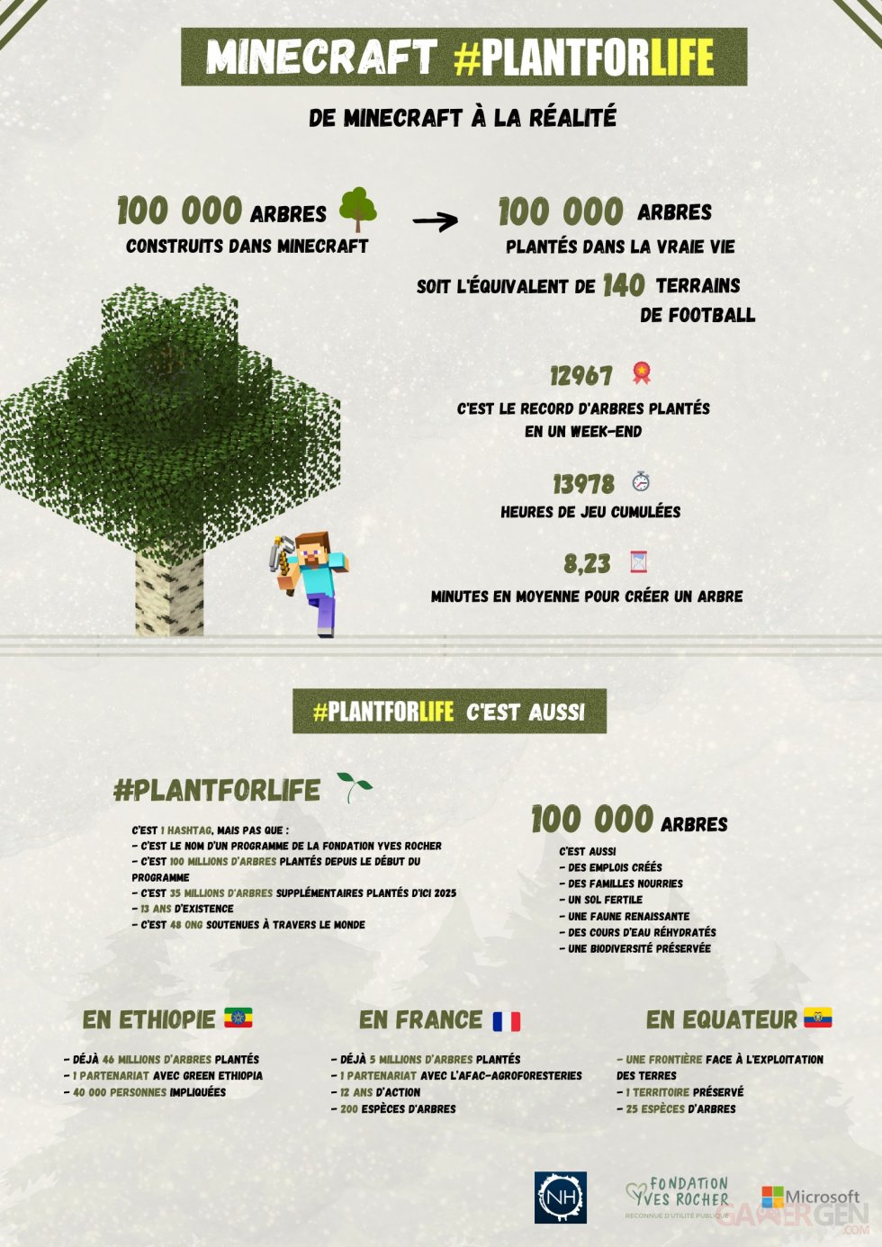 Minecraft-PlantForLife_infographie