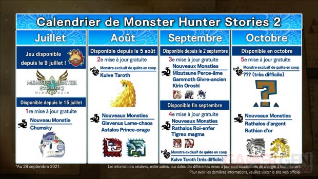Monster Hunter Stories 2 15 28 09 2021