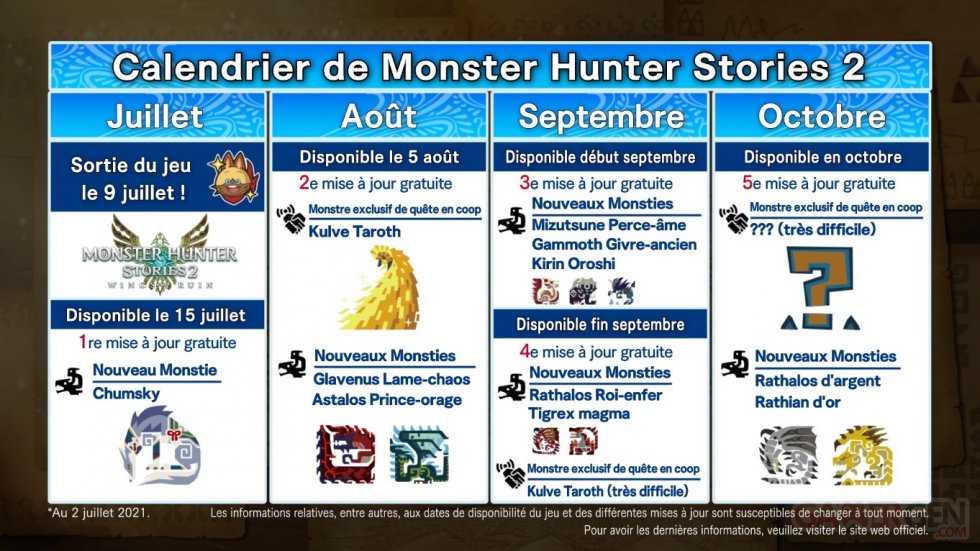 Monster-Hunter-Stories-2-Wings-of-Ruin-calendrier-post-lancement-02-07-2021