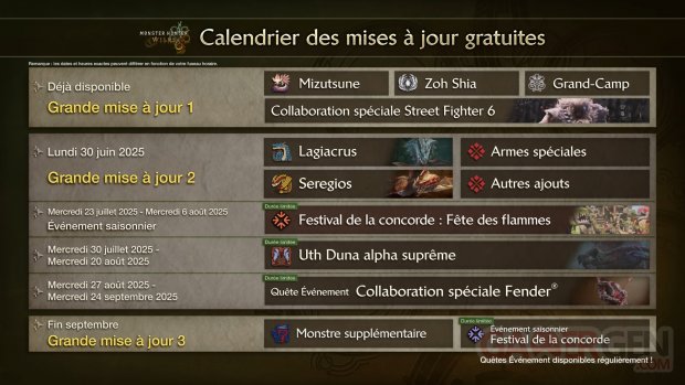 Monster Hunter Wilds roadmap 27 06 2025