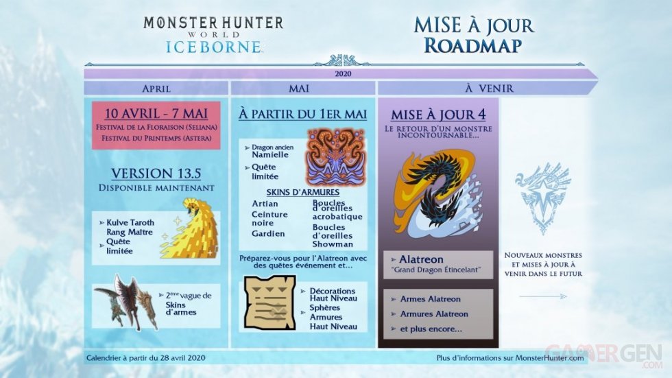 Monster-Hunter-World-Iceborne_planning-avril-2020