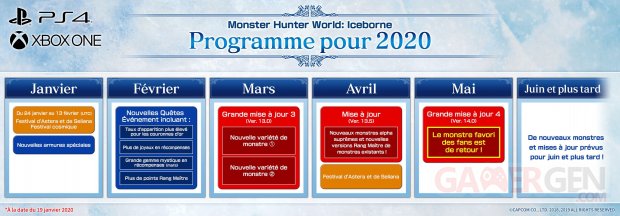 Monster Hunter World planning consoles 19 01 2020