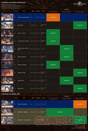 Monster Hunter World planning quêtes évènements février 2018