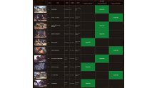 Monster Hunter World Quete planing evenement images (2)