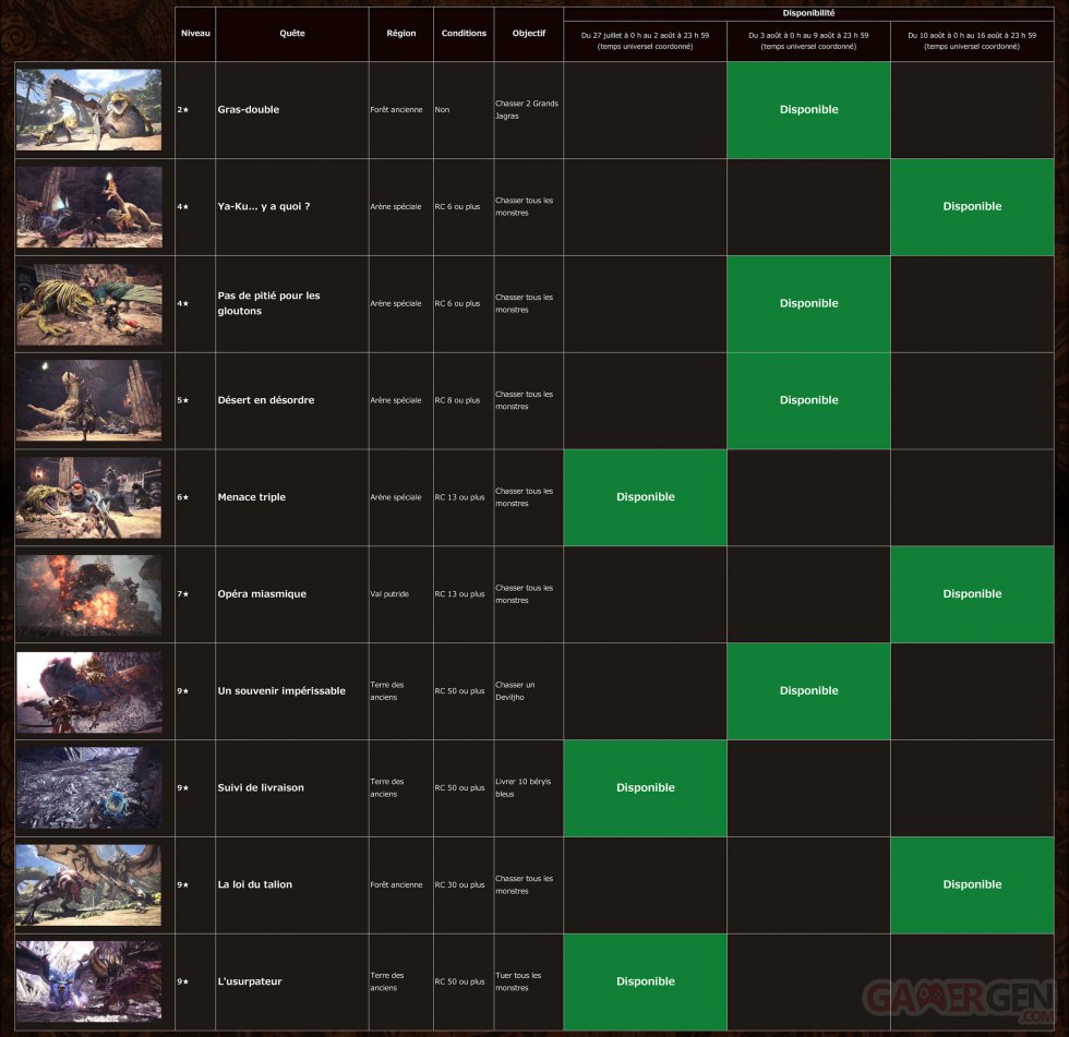 Monster Hunter World Quete planing evenement images (2)