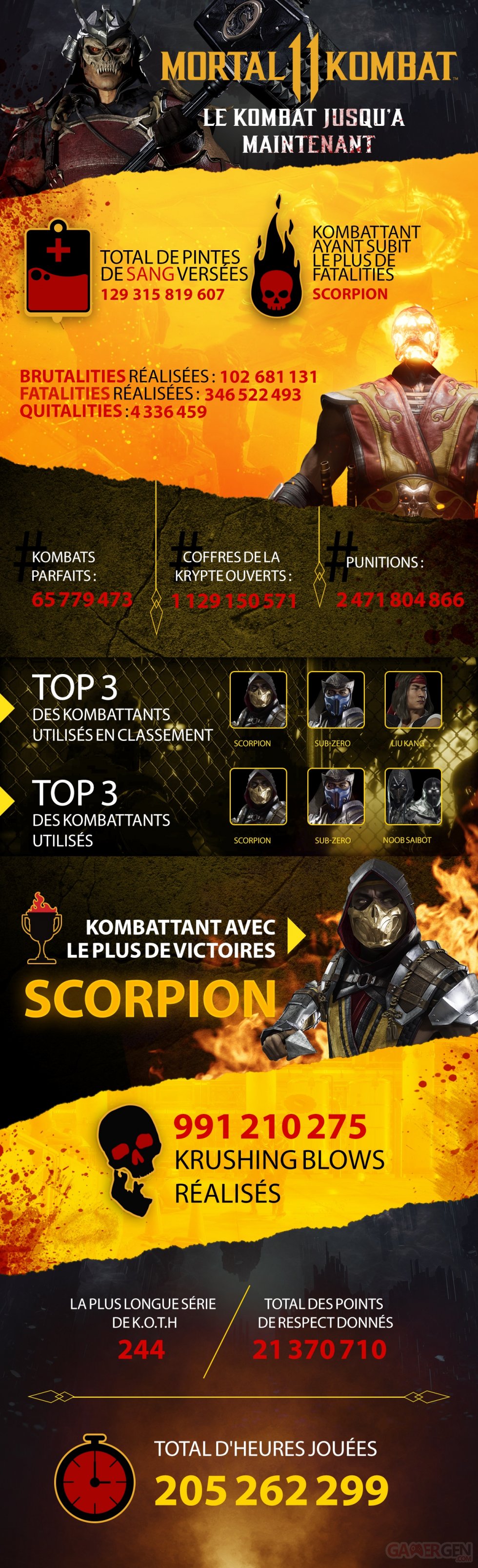 Mortal Kombat 11_Infographic_v4_newfont_FR