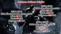 MSI Gaming 24 6QE 4K All in One AIO Benchmark Batman Arkham Origins