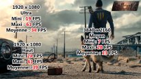 MSI Gaming 24 6QE 4K All in One AIO Benchmark Fallout 4