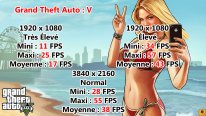 MSI Gaming 24 6QE 4K All in One AIO Benchmark Grand Theft Auto V GTA 5