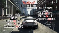 MSI Gaming 24 6QE 4K All in One AIO Benchmark GRID Autosport