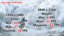MSI Gaming 24 6QE 4K All in One AIO Benchmark Rise of the Tomb Raider