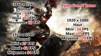MSI Gaming 24 6QE 4K All in One AIO Benchmark Ryse Son of Rome