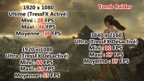 MSI Gaming 24 6QE 4K All in One AIO Benchmark Tomb Raider 2013