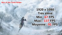 MSI Vortex G65 Test Avis Review Benchmark  Rise of the Tomb Raider