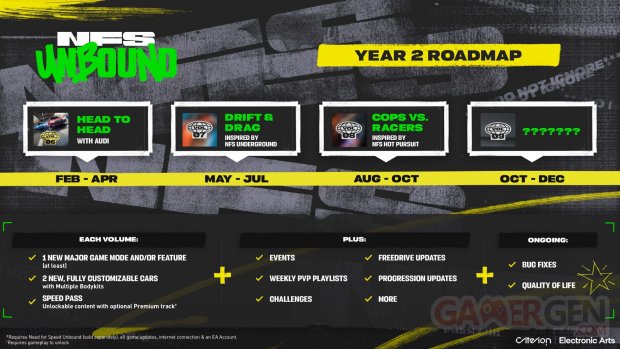 Need for Speed Unbound Année 2 Roadmap