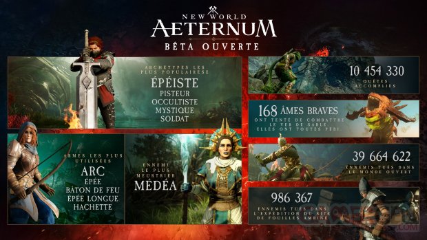 New World Aeternum bêta ouverte chiffres