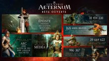 New World Aeternum bêta ouverte chiffres