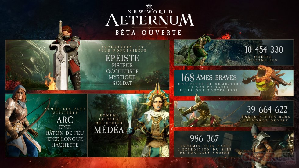 New World Aeternum bêta ouverte chiffres