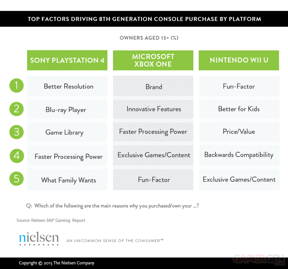Nielsen Etude Xbox One PS4