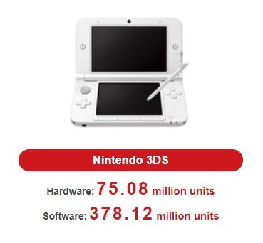 Nintendo-3DS-ventes-consoles-jeux-29-04-2019