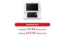 Nintendo-3DS-ventes-consoles-jeux-31-01-2019