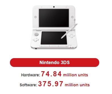 Nintendo-3DS-ventes-consoles-jeux-31-01-2019