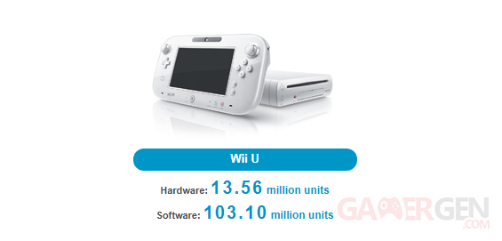 Nintendo chiffres ventes wii u hardware 31 03 2020
