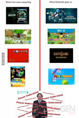 Nintendo E3 2015 attentes realite