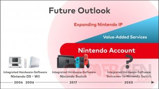 Nintendo futur successeure Switch 01 06 11 2024