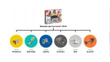 Nintendo Labo Toy-Con 04 VR Kit  image (2)