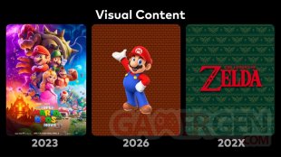 Nintendo licences films cinéma roadmap 06 11 2024