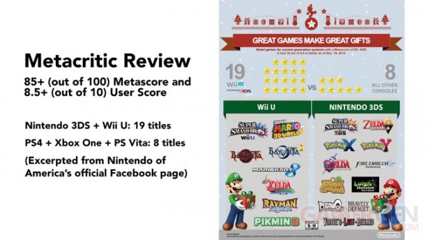 Nintendo Metacritic