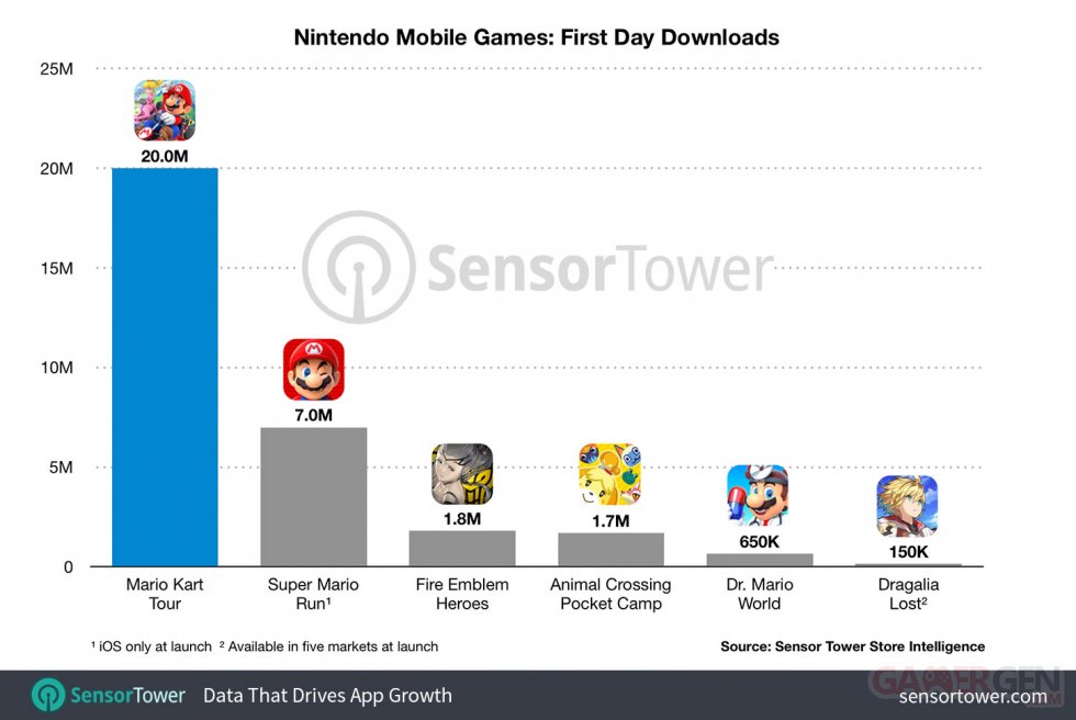 nintendo-mobile-games-first-day-downloads