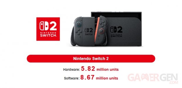 Nintendo Switch 2 ventes consoles jeux 01 08 2025