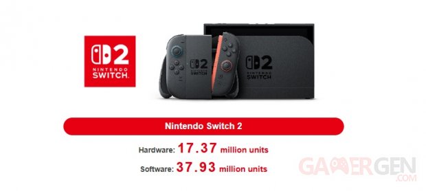 Nintendo Switch 2 ventes consoles jeux 03 02 2026