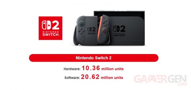 Nintendo Switch 2 ventes consoles jeux 04 11 2025