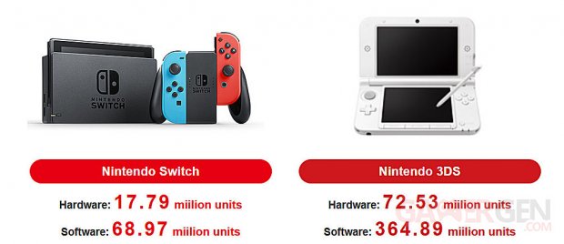 Nintendo Switch 3DS ventes image