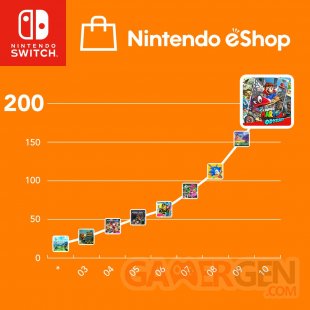 Nintendo Switch eShop image