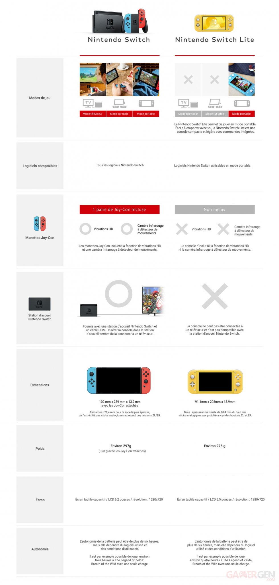 Nintendo-Switch-Lite-comparaison_infographie-officielle