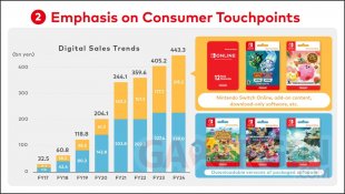 Nintendo Switch stratégie changements structurels 07 06 11 2024