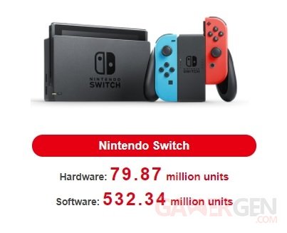 Nintendo Switch ventes consoles jeux 01 02 2021