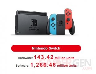 Nintendo Switch ventes consoles jeux 02 08 2024