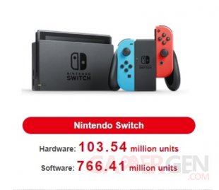 NIntendo Switch ventes consoles jeux 03 02 2022