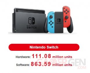 Nintendo Switch ventes consoles jeux 03 08 2022